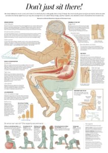Sitting Infographic